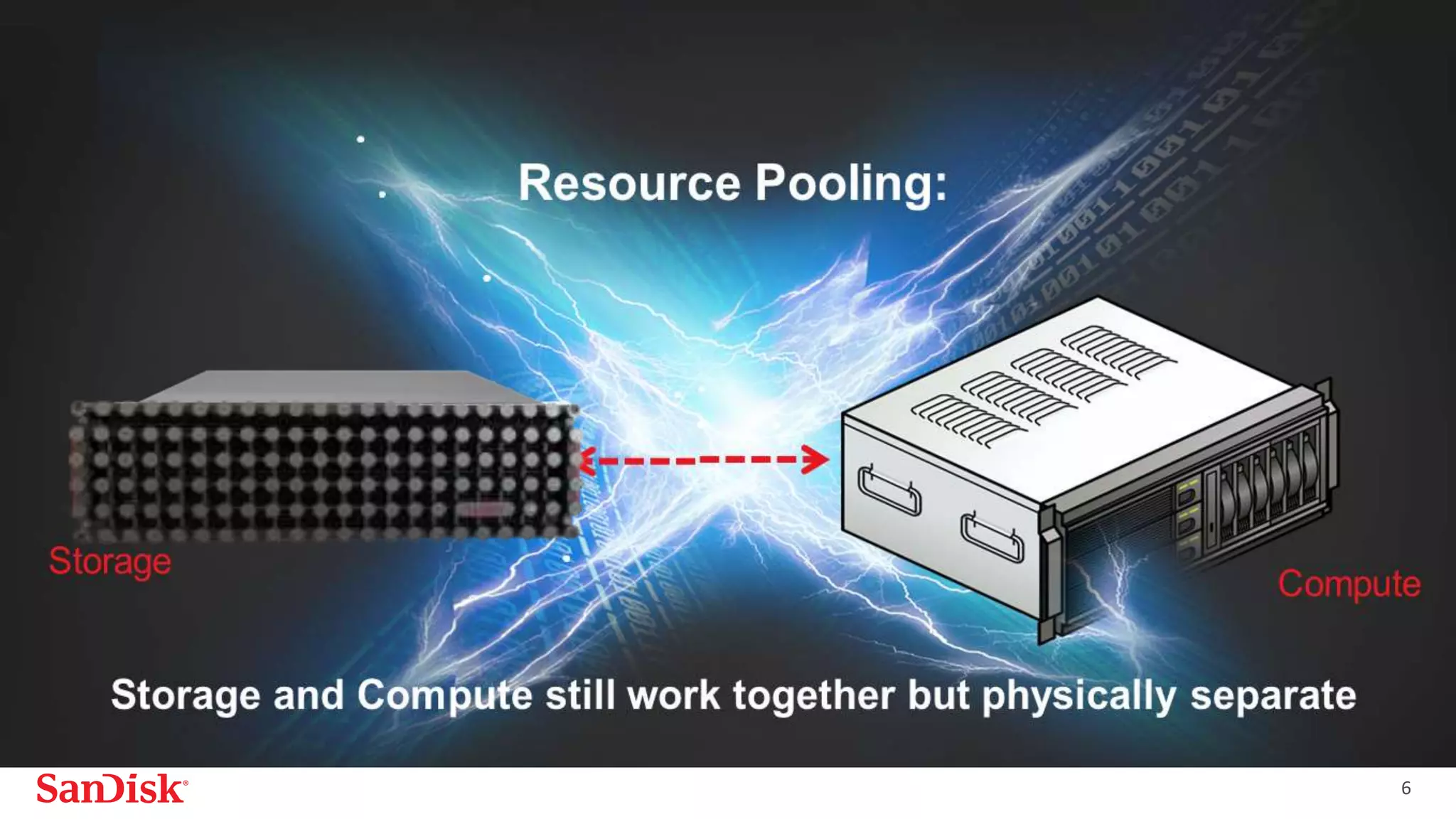 SanDisk Confidential 6
What do these examples have in common?
It doesn’t matter the configuration,
a change in one aspect of the solution
can affect the final capability of the entire solution
 