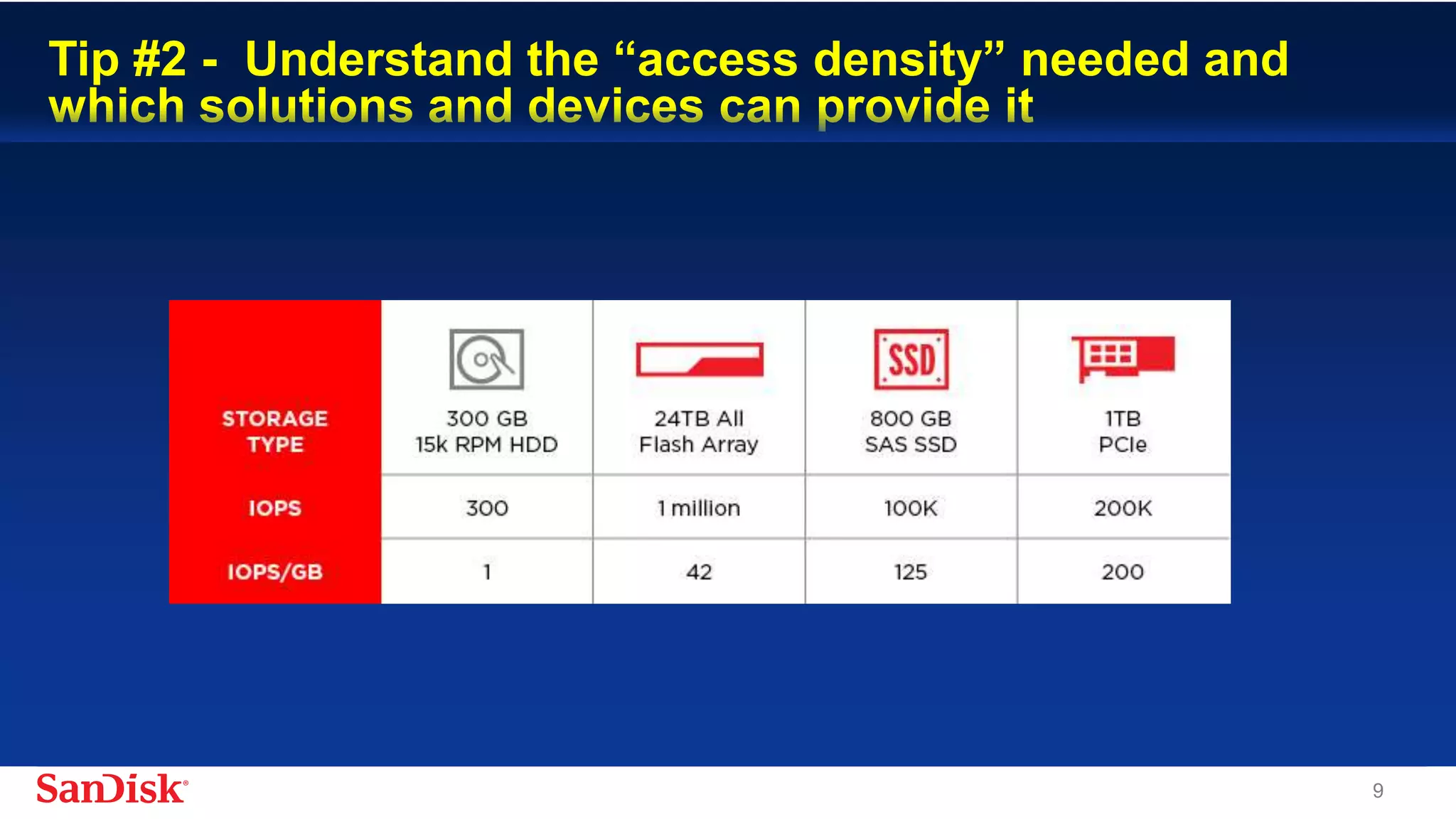 SanDisk Confidential 9
Tip #2 - Understand the “access density” needed and
which solutions and devices can provide it
 