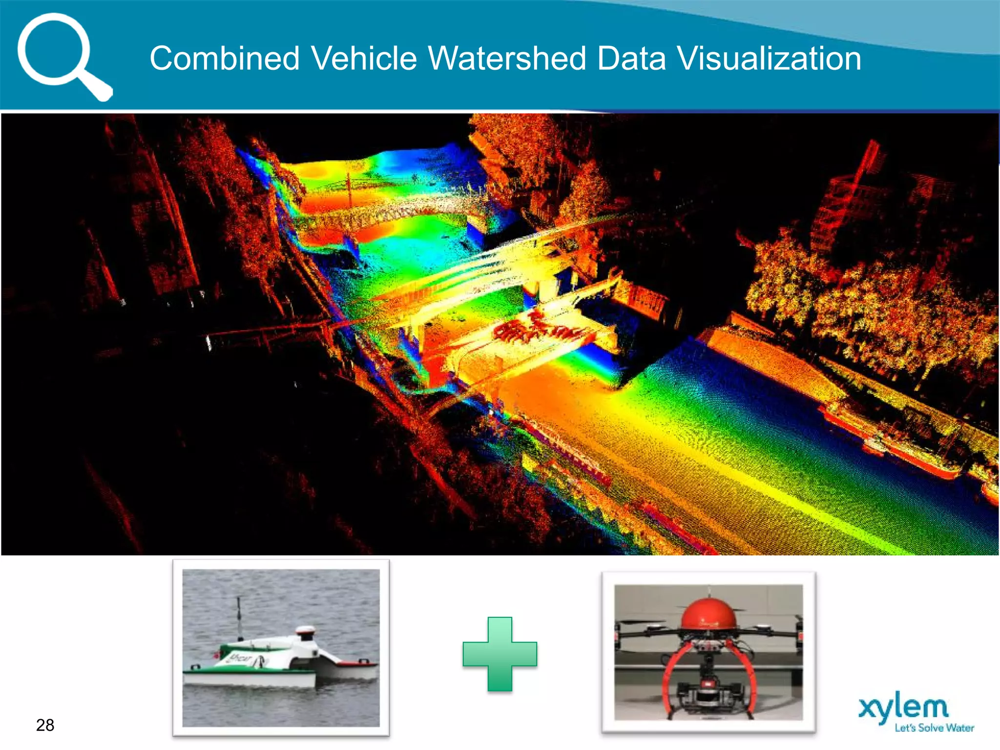 Combined Vehicle Watershed Data Visualization
28
 