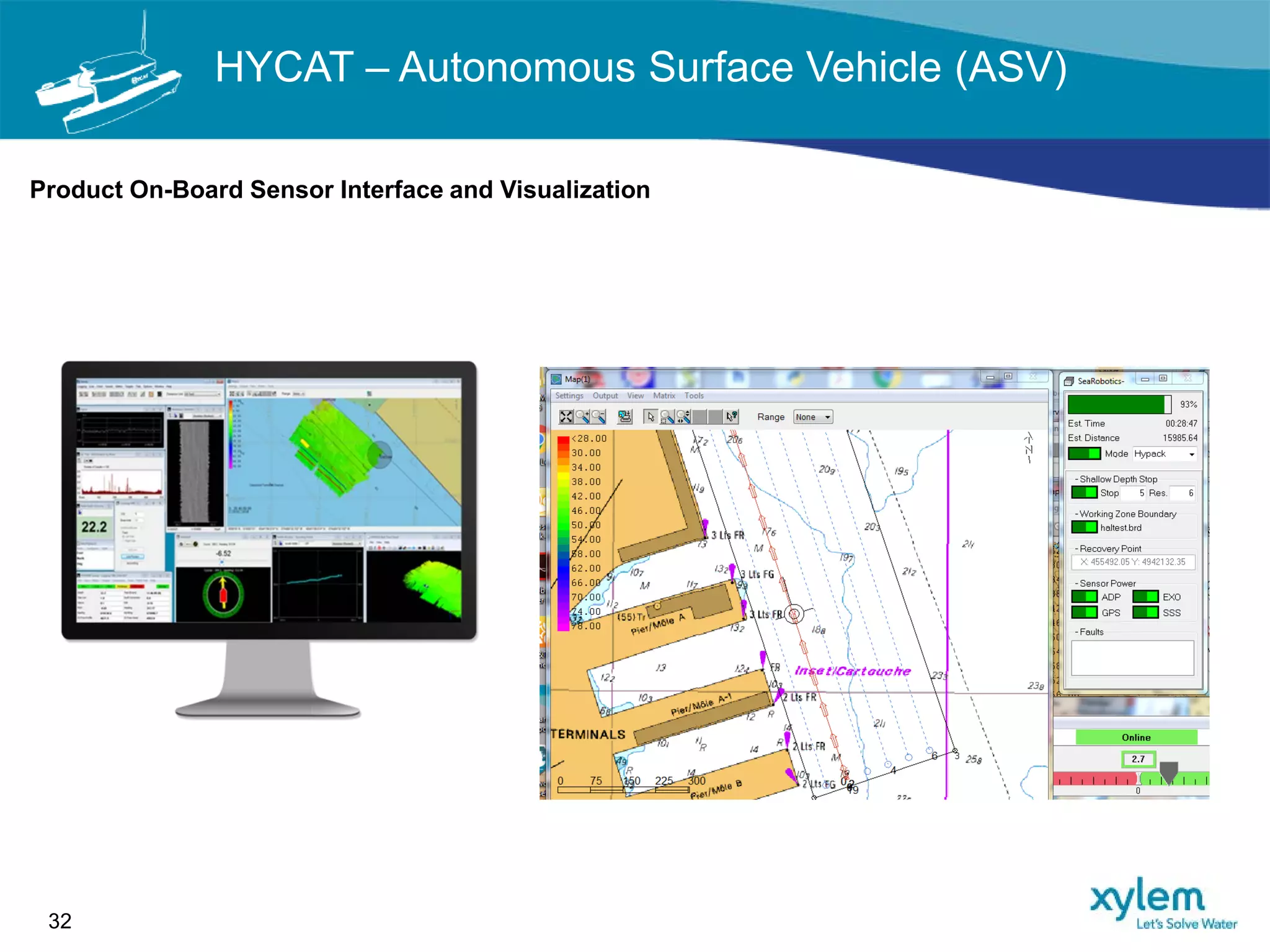 32
Product On-Board Sensor Interface and Visualization
HYCAT – Autonomous Surface Vehicle (ASV)
 