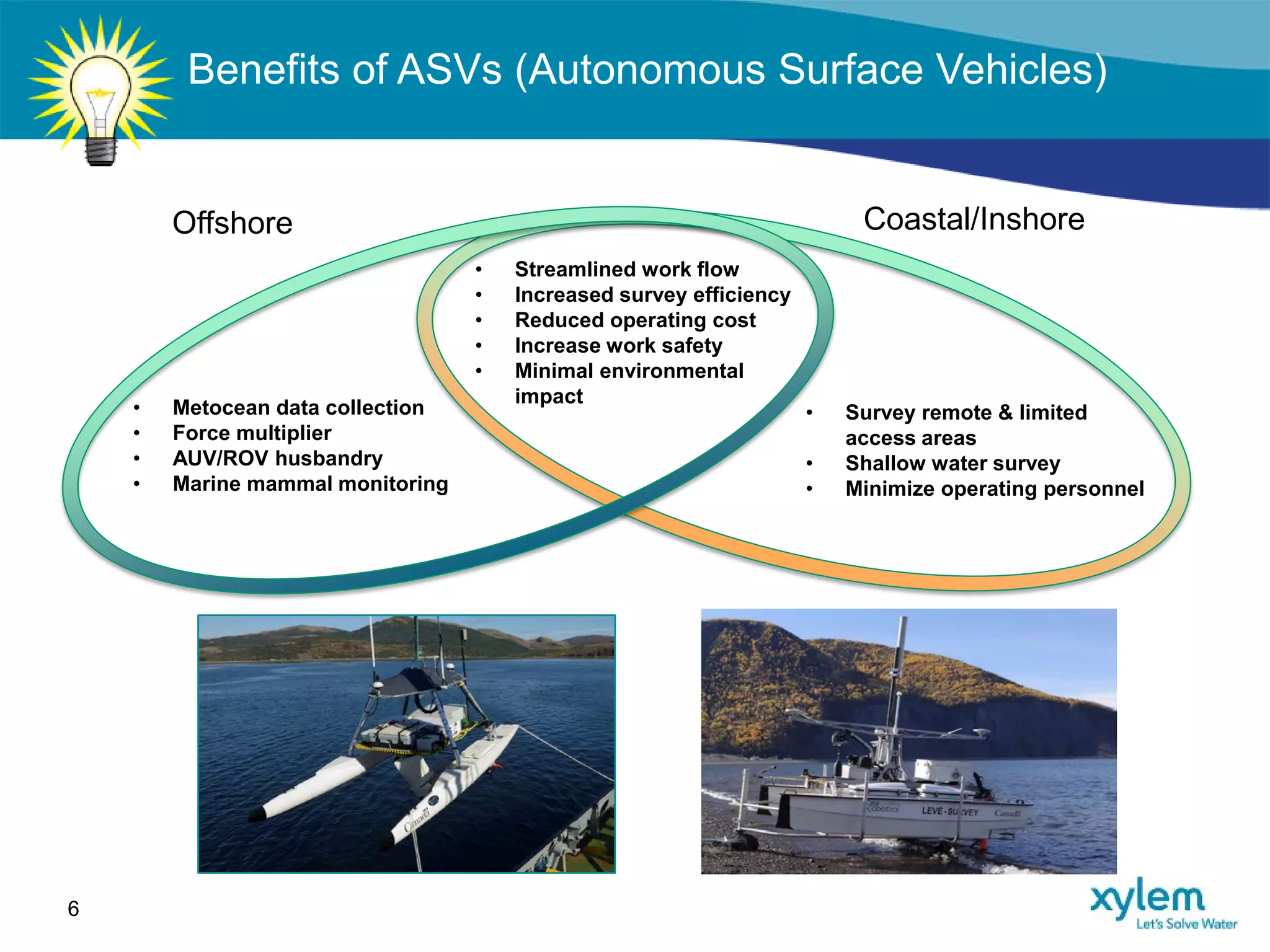 Benefits of ASVs (Autonomous Surface Vehicles)
Offshore Coastal/Inshore
• Streamlined work flow
• Increased survey efficiency
• Reduced operating cost
• Increase work safety
• Minimal environmental
impact
• Metocean data collection
• Force multiplier
• AUV/ROV husbandry
• Marine mammal monitoring
• Survey remote & limited
access areas
• Shallow water survey
• Minimize operating personnel
6
 