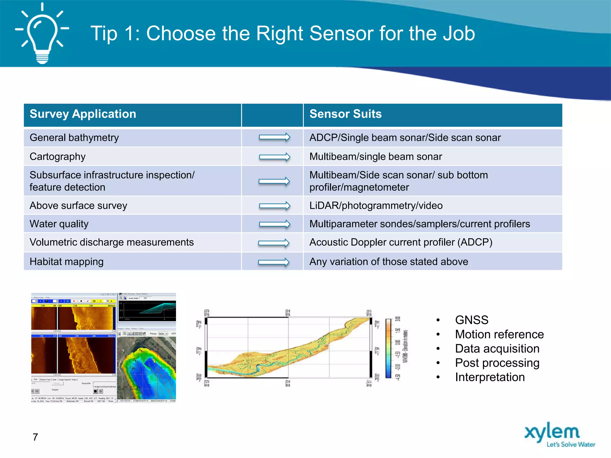 Tip 1: Choose the Right Sensor for the Job
• GNSS
• Motion reference
• Data acquisition
• Post processing
• Interpretation
Survey Application Sensor Suits
General bathymetry ADCP/Single beam sonar/Side scan sonar
Cartography Multibeam/single beam sonar
Subsurface infrastructure inspection/
feature detection
Multibeam/Side scan sonar/ sub bottom
profiler/magnetometer
Above surface survey LiDAR/photogrammetry/video
Water quality Multiparameter sondes/samplers/current profilers
Volumetric discharge measurements Acoustic Doppler current profiler (ADCP)
Habitat mapping Any variation of those stated above
7
 