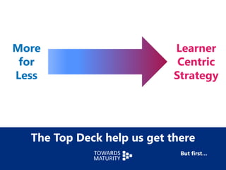 The Top Deck help us get there
More
for
Less
Learner
Centric
Strategy
But first…
 