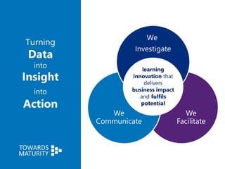 We
Facilitate
We
Communicate
We
Investigate
learning
innovation that
delivers
business impact
and fulfils
potential
Turning
Data
into
Insight
into
Action
 