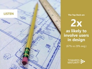 The Top Deck are
2x
as likely to
involve users
in design
(67% vs 29% avg.)
LISTEN
 