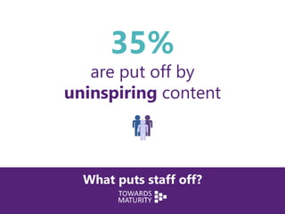 What puts staff off?
35%
are put off by
uninspiring content
 