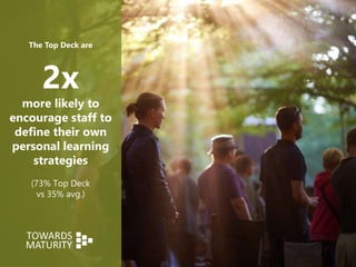 The Top Deck are
2x
more likely to
encourage staff to
define their own
personal learning
strategies
(73% Top Deck
vs 35% avg.)
 