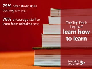 The Top Deck
helpstaff
learn how
to learn
79% offer study skills
training (51% avg.)
78% encourage staff to
learn from mistakes (41%)
 