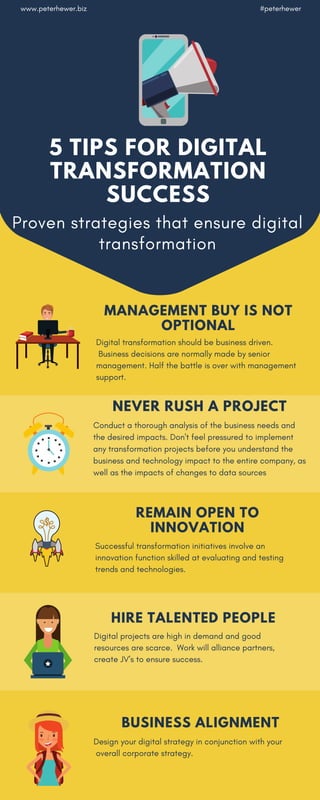 5 TIPS FOR DIGITAL
TRANSFORMATION
SUCCESS
Proven strategies that ensure digital
transformation
MANAGEMENT BUY IS NOT
OPTIONAL
Digital transformation should be business driven.
Business decisions are normally made by senior
management. Half the battle is over with management
support.
NEVER RUSH A PROJECT
Conduct a thorough analysis of the business needs and
the desired impacts. Don't feel pressured to implement
any transformation projects before you understand the
business and technology impact to the entire company, as
well as the impacts of changes to data sources
REMAIN OPEN TO
INNOVATION
Successful transformation initiatives involve an
innovation function skilled at evaluating and testing
trends and technologies.
HIRE TALENTED PEOPLE
Digital projects are high in demand and good
resources are scarce. Work will alliance partners,
create JV's to ensure success.
BUSINESS ALIGNMENT
Design your digital strategy in conjunction with your
overall corporate strategy.
www.peterhewer.biz #peterhewer
 