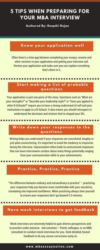5 TIPS WHEN PREPARING FOR
YOUR MBA INTERVIEW
Often there’s a time gap between completing your essays, resume and
other sections in your application and getting your interview call.
Review your application and make sure you can explain everything
that’s there in it.
K n o w y o u r a p p l i c a t i o n w e l l
Your application is just one piece of the story. Questions such as “What are
your strengths?” or “Describe your leadership style?” or “Have you applied to
other B-Schools?” require you to have a strong understand of self and your
motivations to apply to a B-School. It also means you should retrospect to
understand the decisions and choices that’ve shaped your life.
Writing helps you understand if your responses are convoluted, lengthy or
just plain unconvincing. It’s important to avoid the tendency to improvise
during the interview. Improvisation often leads to unstructured responses
that can leave interviewers unclear about many things potentially ranging
from your communication skills to your achievements. 
“The difference between ordinary and extraordinary is practice” – practicing
your responses help you become more comfortable with your narratives,
translating into improved confidence. When practicing always time yourself
to ensure your responses don’t go beyond 2-3 minutes.
Mock interviews are extremely helpful to gain diverse perspectives and
to practice under pressure.  Ask someone – friend, colleague, or an MBA
consultant to conduct mock interviews for you. Seek detailed, honest
feedback to do any course corrections early on.
w w w . m b a e s s a y n a t i o n . c o m
S t a r t m a k i n g a l i s t o f p r o b a b l e
q u e s t i o n s
W r i t e d o w n y o u r r e s p o n s e s t o t h e
q u e s t i o n s
P r a c t i c e , P r a c t i c e , P r a c t i c e
H a v e m o c k i n t e r v i e w s t o g e t f e e d b a c k
Authored By: Deepthi Rajan
 