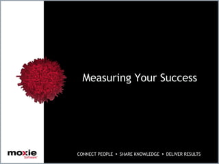 Measuring Your Success
 