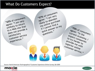 What Do Customers Expect?




Source: North American Technographics® Customer Experience Online Survey, Q4 2009

                                                                                    6
 