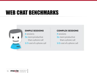 WEB CHAT BENCHMARKS

19

PROPRIETARY &
CONFIDENTIAL

 