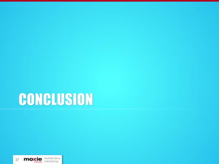 CONCLUSION

37

PROPRIETARY &
CONFIDENTIAL

 