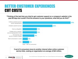 BETTER CUSTOMER EXPERIENCES
CUT COSTS

6

PROPRIETARY &
CONFIDENTIAL

 