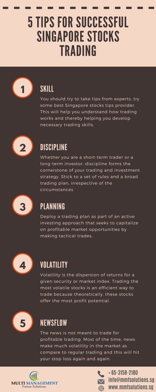 SKILL
1
You should try to take tips from experts, try
some best Singapore stocks tips provider.
This will help you understand how trading
works and thereby helping you develop
necessary trading skills.
5 TIPS FOR SUCCESSFUL
SINGAPORE STOCKS
TRADING
DISCIPLINE
2
Whether you are a short-term trader or a
long-term investor, discipline forms the
cornerstone of your trading and investment
strategy. Stick to a set of rules and a broad
trading plan, irrespective of the
circumstances
PLANNING
3
Deploy a trading plan as part of an active
investing approach that seeks to capitalize
on profitable market opportunities by
making tactical trades.
VOLATILITY
4
Volatility is the dispersion of returns for a
given security or market index. Trading the
most volatile stocks is an efficient way to
trade because theoretically, these stocks
offer the most profit potential.
NEWSFLOW
5
The news is not meant to trade for
profitable trading. Most of the time, news
make much volatility in the market as
compare to regular trading and this will hit
your stop loss again and again.
+ 65-3158-2180
info@mmfsolutions.sg
www.mmfsolutions.sg
 