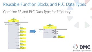 Reusable Function Blocks and PLC Data Types
Combine FB and PLC Data Type for Efficiency
 