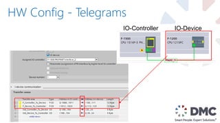 HW Config - Telegrams
IO-Controller IO-Device
 