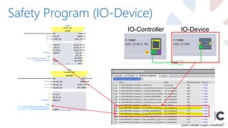 Safety Program (IO-Device)
IO-Controller IO-Device
 