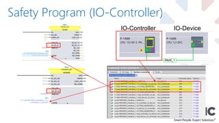 Safety Program (IO-Controller)
IO-Controller IO-Device
 