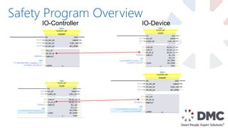 Safety Program Overview
IO-Controller IO-Device
 
