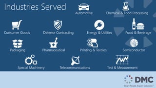 Automotive Chemical & Food Processing
Consumer Goods Defense Contracting Energy & Utilities Food & Beverage
Packaging Pharmaceutical Printing & Textiles Semiconductor
Special Machinery Telecommunications Test & Measurement
Industries Served
 