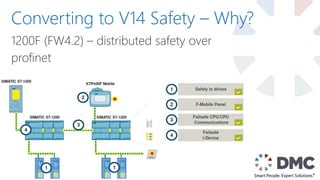 1200F (FW4.2) – distributed safety over
profinet
Converting to V14 Safety – Why?
 