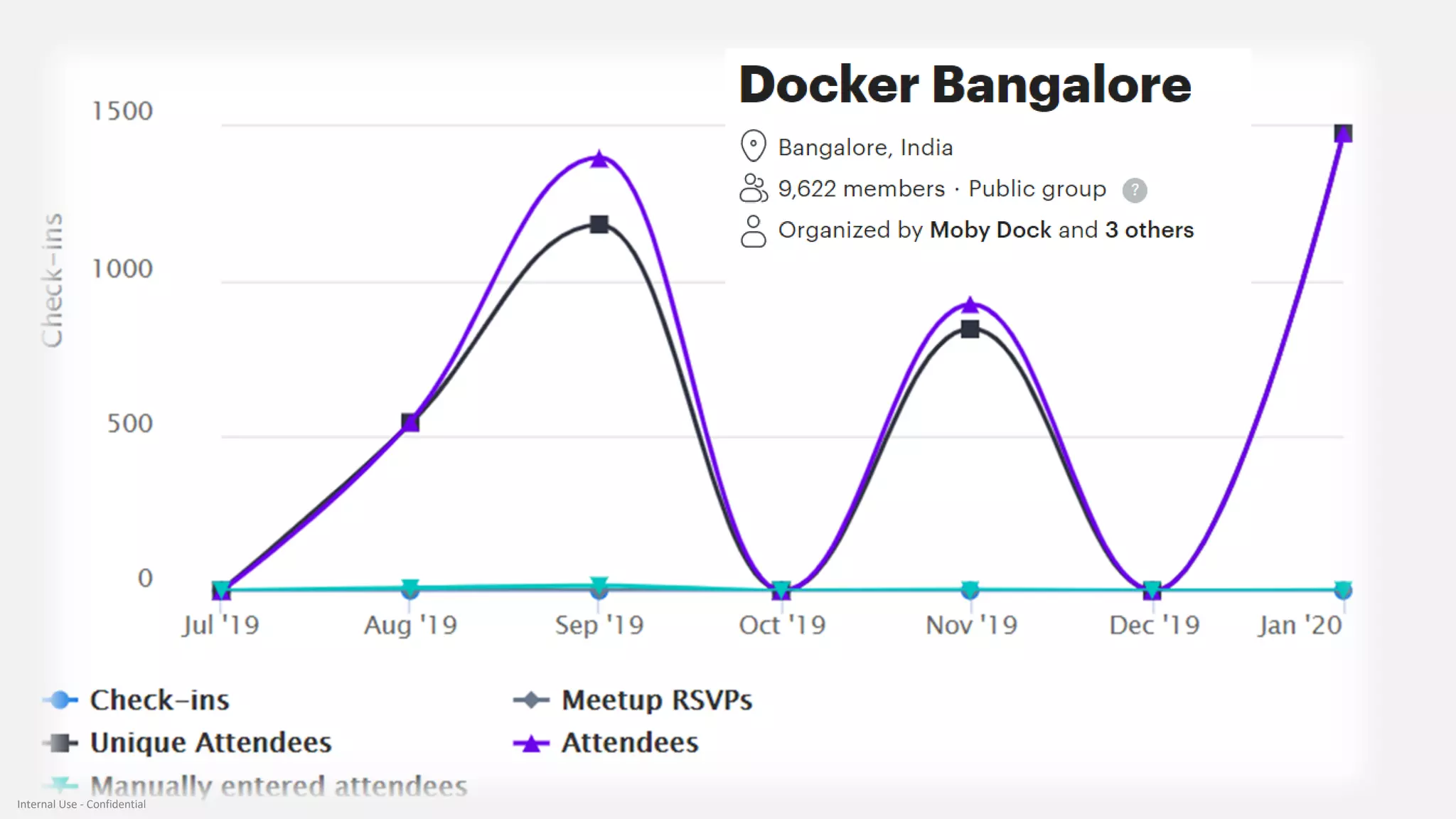 Internal Use - Confidential
 