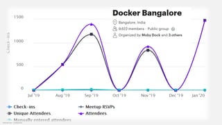 Internal Use - Confidential
 