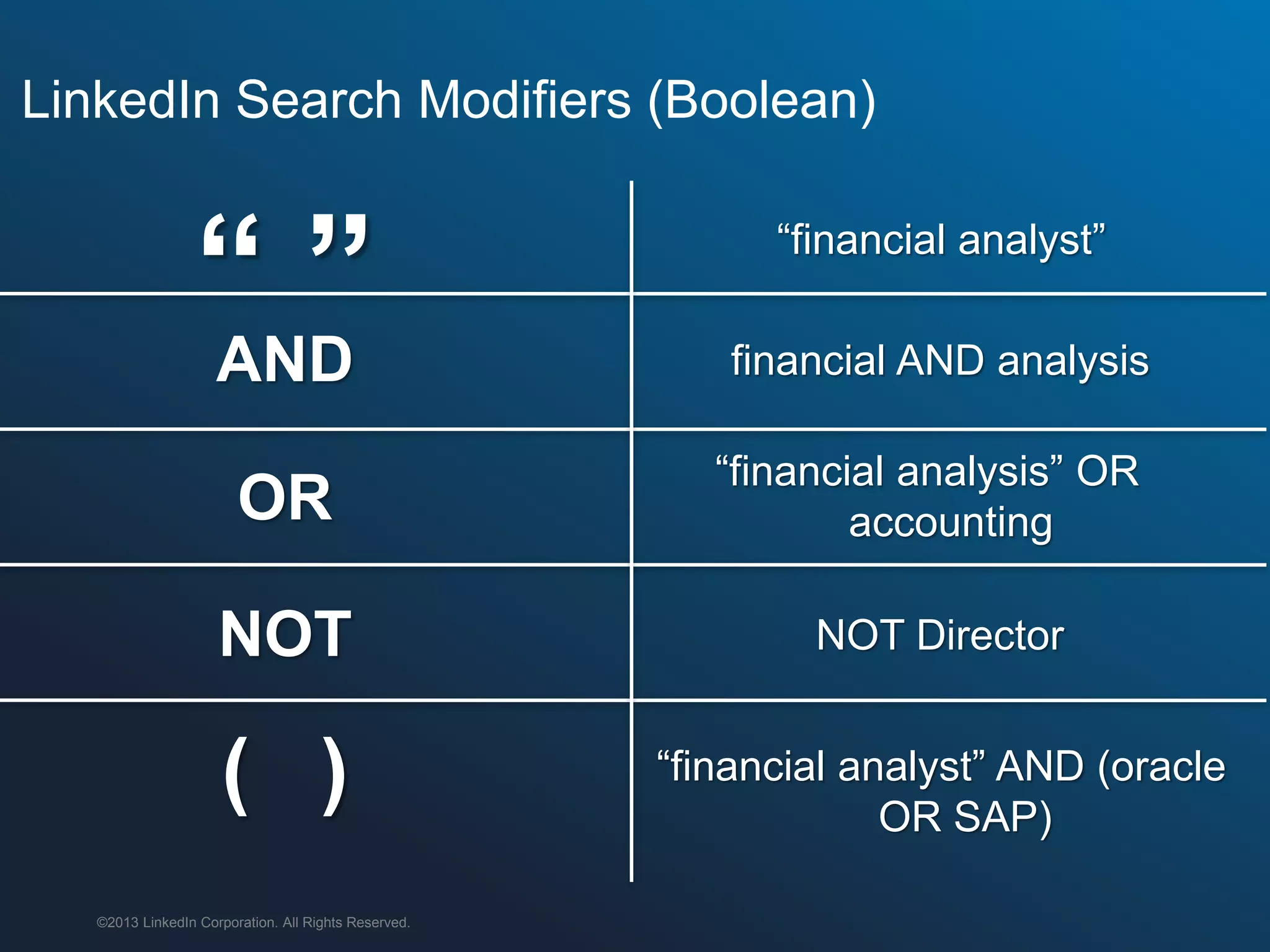 AND 
OR 
NOT 
“ ” 
( ) 
financial AND analysis 
“financial analysis” OR accounting 
NOT Director 
“financial analyst” 
“financial analyst” AND (oracle OR SAP) 
©2013 LinkedIn Corporation. All Rights Reserved. 
LinkedIn Search Modifiers (Boolean)  