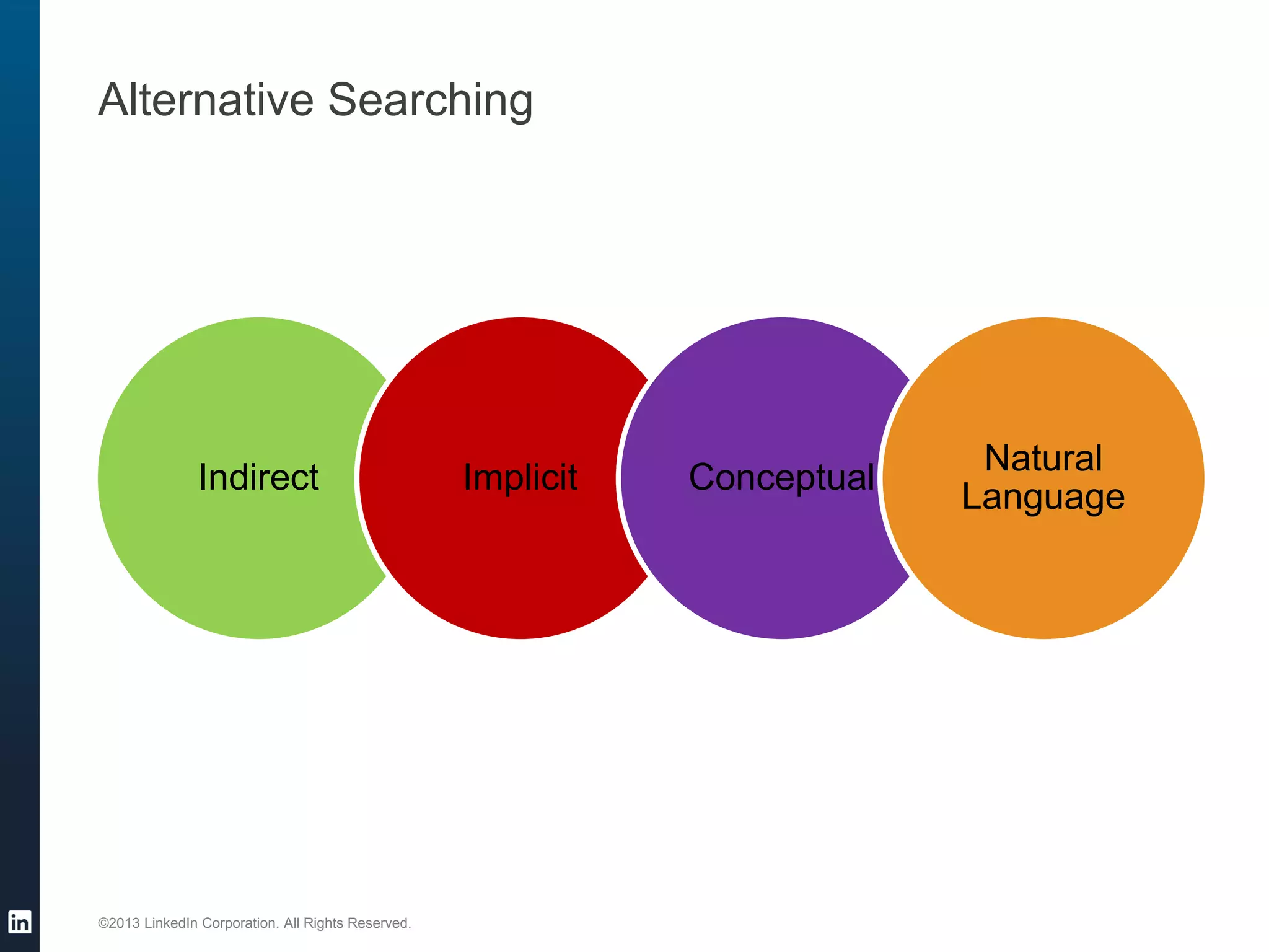 ©2013 LinkedIn Corporation. All Rights Reserved. 
Alternative Searching 
Indirect 
Implicit 
Conceptual 
Natural Language  
