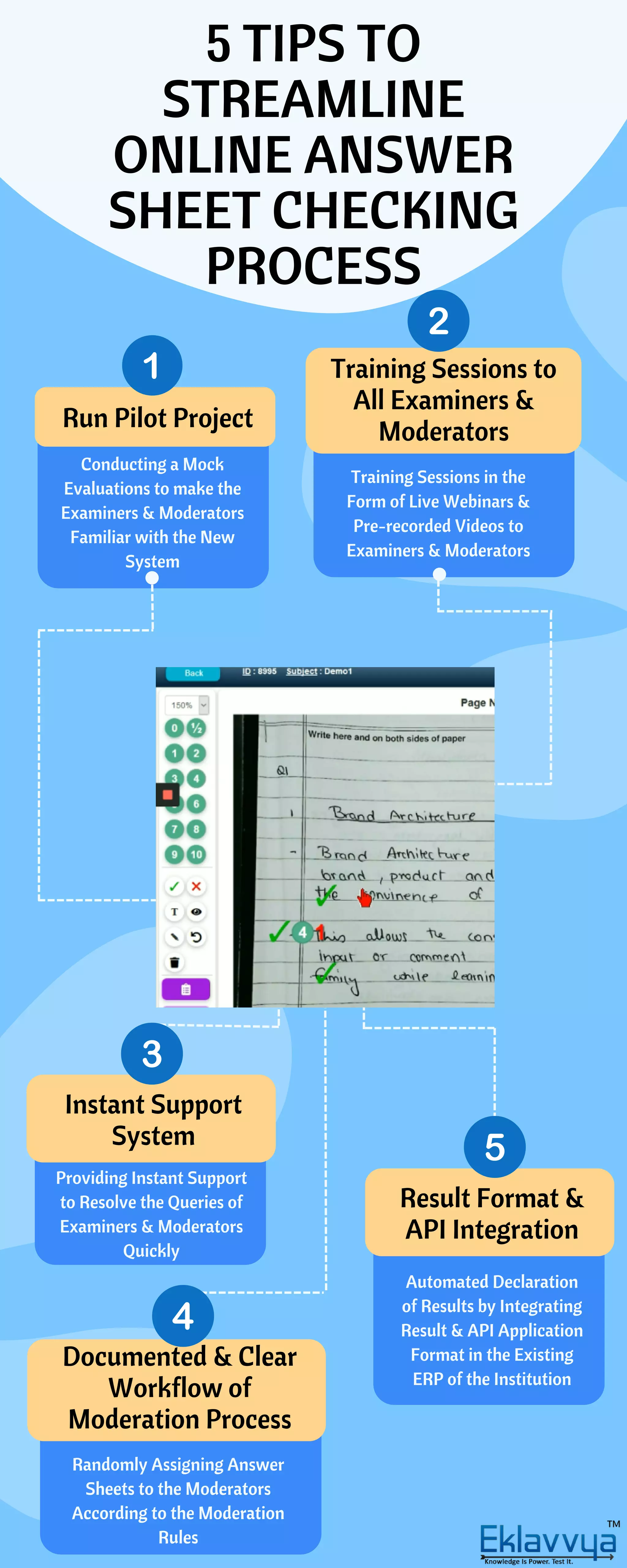 5 Tips to Streamline Online Answer Sheet Checking Process | PDF