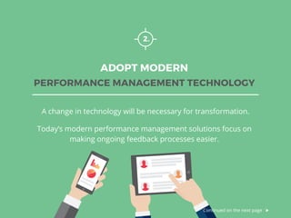 ADOPT MODERN
PERFORMANCE MANAGEMENT TECHNOLOGY
2.
A change in technology will be necessary for transformation.
Today’s modern performance management solutions focus on
making ongoing feedback processes easier.
Continued on the next page
 