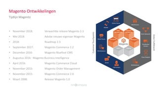 Magento Ontwikkelingen
Tijdlijn Magento
• November 2018: Verwachtte release Magento 2.3
• Mei 2018: Adobe nieuwe eigenaar ...