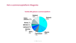 Het e-commerceplatform Magento
Twinkle-200: gekozen e-commerceplatform
 