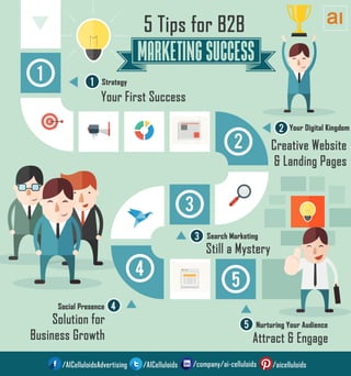 Tip To B2B Marketing Infographics || AICelluloids