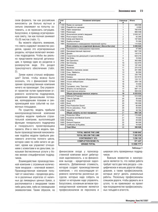Экономика кино      23


ском формате, так как российские
киносметы уж больно мутные и
сильно смахивают на попытку за
темнить, а не прояснить ситуацию.
Безусловно, я приведу агрегирован
ную смету, так как полная занимает
15 25 листов (табл. 1).
    Вы можете обратить внимание,
что смета содержит множество раз
делов, однако это агрегированные
разделы, которые включают множе
ство подразделов. Чтобы вы реаль
но представили масштаб детализа
ции, я приведу один из разделов в
развернутом виде. Это раздел
транспортного обеспечения (табл.
2).
    Зачем нужно столько информа
ции? Затем, чтобы можно было
осознать, что с финансовой точки
зрения производственная компания
ничего не производит. Она управля
ет проектом путем привлечения ог
ромного количества подрядчиков,
управления финансовыми потока
ми, календарными планами и син
хронизацией всех событий на съе
мочных площадках.
    По существу, модель прибыли
кинопроизводственной компании
подобна модели прибыли строи
тельной компании, выполняющей
функции генерального подрядчика
и генерального проектировщика
проекта. Или в чем то модель при
были производственной кинокомпа
нии подобна модели прибыли рек
ламного агентства полного цикла,
которое само по себе ничего не де
лает, кроме как управляет отноше
нием с клиентами и их деньгами, за                                                                Таблица 1
казывая бесчисленные услуги у бо     финансовом входе у производ         широкая сеть проверенных подряд
лее мелких специфических подряд      ственной компании висит дебитор     чиков.
чиков.                               ская задолженность, а на финансо       Важным моментом в кинопро
    Взаимодействие производствен     вом выходе кредиторская задол       цессе является то, что любая работа
ной компании с огромным количес      женность. Добавленная стоимость,    требует часто два типа ресурса – спе
твом вендоров – ключевой момент.     которую создает производственная    цифическое и весьма дорогое обору
Производственная компания полу       компания, – это консолидация ог     дование, а также профессионалов,
чает от заказчика – продюсера день   ромного количества различных ре     которые могут делать уникальные
ги в различных агрегатах от налич    сурсов, которые надо собрать на     работы. Поскольку профессионалы
ных до ликвидных ценных бумах, а     проект и которыми надо управлять.   слишком дороги, чтобы держать их в
расплачивается с вендорами также     Безусловно, основным активом про    штате, то их привлекают на проект
либо деньгами, либо их ликвидными    изводственной компании являются     при посредничестве профессиональ
эквивалентами. Таким образом, на     профессионализм ее персонала и      ных гильдий и агентств.


                                                                                             Менеджер Кино №3’2007
                                                                                                     •
 