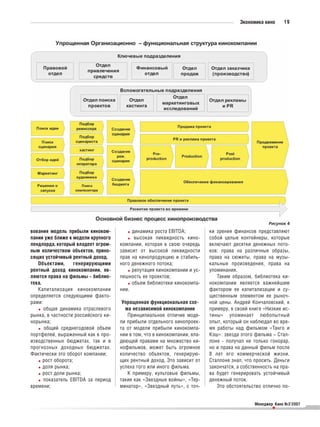 Экономика кино     19




                                                                                                  Рисунок 4
вования модель прибыли киноком           динамика роста EBITDA;          ки зрения финансов представляют
пании уже ближе к модели крупного         высокая ликвидность кино       собой целые контейнеры, которые
лендлорда, который владеет огром    компании, которая в свою очередь     включают десятки денежных пото
ным количеством объектов, прино     зависит от высокой ликвидности       ков: права на различные образы,
сящих устойчивый рентный доход.     прав на кинопродукцию и стабиль      права на сюжеты, права на музы
   Объектами,       генерирующими   ного денежного потока;               кальные произведения, права на
рентный доход кинокомпании, яв           репутация кинокомпании и ус     упоминания.
ляются права на фильмы – библио     пешность ее проектов;                   Таким образом, библиотека ки
тека.                                    объем библиотеки кинокомпа      нокомпании является важнейшим
   Капитализация кинокомпании       нии.                                 фактором ее капитализации и су
определяется следующими факто                                            щественным элементом ее рыноч
рами:                                Упрощенная функциональная схе       ной цены. Андрей Кончаловский, к
      общая динамика отраслевого      ма независимой кинокомпании        примеру, в своей книге «Низкие ис
рынка, в частности российского ки      Принципиальное отличие моде       тины» упоминает любопытный
норынка;                            ли прибыли отдельного кинопроек      опыт, который он наблюдал во вре
      общий среднегодовой объем     та от модели прибыли кинокомпа       мя работы над фильмом «Танго и
портфелей, выраженный как в про     нии в том, что в кинокомпании, вла   Кэш»: звезда этого фильма – Стал
изводственных бюджетах, так и в     деющей правами на множество ки       лоне получал не только гонорар,
прогнозных доходных бюджетах.       нофильмов, может быть огромное       но и права на данный фильм после
Фактически это оборот компании;     количество объектов, генерирую       8 лет его коммерческой жизни.
      рост оборота;                 щих рентный доход. Это зависит от    Сталлоне знал, что просить. Деньги
      доля рынка;                   успеха того или иного фильма.        закончатся, а собственность на пра
      рост доли рынка;                 К примеру, культовые фильмы,      ва будет генерировать устойчивый
      показатель EBITDA за период   такие как «Звездные войны», «Тер     денежный поток.
времени;                            минатор», «Звездный путь», с точ        Это обстоятельство отлично по


                                                                                            Менеджер Кино №3’2007
                                                                                                    •
 