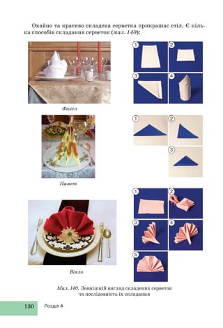 130 Розділ 4
Охайно та красиво складена серветка прикрашає стіл. Є кіль-
ка способів складання серветок (мал. 140):
Мал. 140. Зовнішній вигляд складених серветок
та послідовність їх складання
Факел
Намет
Віяло
1
1
1
3
3
5
2
2
2
4
4
3
 