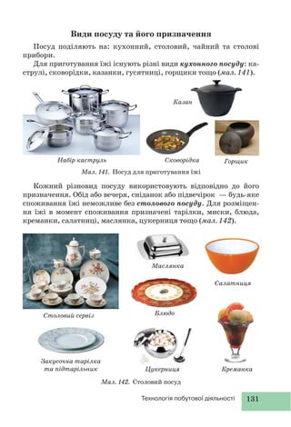131Технологія побутової діяльності
Види посуду та його призначення
Посуд поділяють на: кухонний, столовий, чайний та столові
прибори.
Для приготування їжі існують різні види кухонного посуду: ка-
струлі, сковорідки, казанки, гусятниці, горщики тощо (мал. 141).
Столовий сервіз
Цукерниця
Закусочна тарілка
та підтарільник
Блюдо
Маслянка
Набір каструль
Салатниця
Креманка
Мал. 142. Столовий посуд
Мал. 141. Посуд для приготування їжі
Кожний різновид посуду використовують відповідно до його
призначення. Обід або вечеря, сніданок або підвечірок — будь-яке
споживання їжі неможливе без столового посуду. Для розміщен-
ня їжі в момент споживання призначені тарілки, миски, блюда,
креманки, салатниці, маслянка, цукерниця тощо (мал. 142).
Сковорідка Горщик
Казан
 