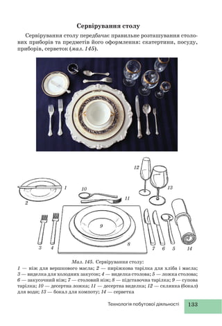 133Технологія побутової діяльності
Сервірування столу
Сервірування столу передбачає правильне розташування столо-
вих приборів та предметів його оформлення: скатертини, посуду,
приборів, серветок (мал. 145).
Мал. 145. Сервірування столу:
1 — ніж для вершкового масла; 2 — пиріжкова тарілка для хліба і масла;
3 — виделка для холодних закусок; 4 — виделка столова; 5 — ложка столова;
6 — закусочний ніж; 7 — столовий ніж; 8 — підставочна тарілка; 9 — супова
тарілка; 10 — десертна ложка; 11 — десертна виделка; 12 — склянка (бокал)
для води; 13 — бокал для компоту; 14 — серветка
1
2
3 4 567
8
9
10
11
14
12
13
 