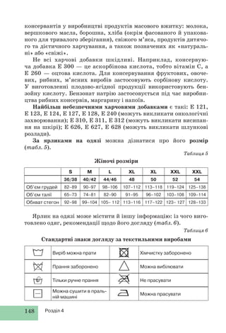 148 Розділ 4
консервантів у виробництві продуктів масового вжитку: молока,
вершкового масла, борошна, хліба (окрім фасованого й упакова-
ного для тривалого зберігання), свіжого м’яса, продуктів дитячо-
го та дієтичного харчування, а також позначених як «натураль-
ні» або «свіжі».
Не всі харчові добавки шкідливі. Наприклад, консервую-
ча добавка Е 300 — це аскорбінова кислота, тобто вітамін С, а
Е 260 — оцтова кислота. Для консервування фруктових, овоче-
вих, рибних, м’ясних виробів застосовують сорбінову кислоту.
У виготовленні плодово-ягідної продукції використовують бен-
зойну кислоту. Бензонат натрію застосовується під час виробни-
цтва рибних консервів, маргарину і напоїв.
Найбільш небезпечними харчовими добавками є такі: Е 121,
Е 123, Е 124, Е 127, Е 128, Е 240 (можуть викликати онкологічні
захворювання); Е 310, Е 311, Е 312 (можуть викликати висипан-
ня на шкірі); Е 626, Е 627, Е 628 (можуть викликати шлункові
розлади).
За ярликами на одязі можна дізнатися про його розмір
(табл. 5).
Таблиця 5
Жіночі розміри
Ярлик на одязі може містити й іншу інформацію: із чого виго-
товлено одяг, рекомендації щодо його догляду (табл. 6).
Таблиця 6
Стандартні знаки догляду за текстильними виробами
Виріб можна прати Хімчистку заборонено
Прання заборонено Можна вибілювати
Тільки ручне прання Не прасувати
Можна сушити в праль-
ній машині
Можна прасувати
S M L XL XL XXL XXL
36/38 40/42 44/46 48 50 52 54
Об’єм грудей 82–89 90–97 98–106 107–112 113–118 119–124 125–138
Об’єм талії 65–73 74–81 82–90 91–95 96–102 103–108 109–114
Обхват стегон 92–98 99–104 105– 112 113–116 117–122 123– 127 128–133
 