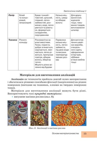 15Основи матеріалознавства
Папір Білий
та кольо-
ровий,
непрозорий
Буває тонкий і
товстий, щільний,
гладкий, легко-
займистий, роз-
мокає у воді, легко
рветься та ріжеть-
ся, формується
складанням,
скручуванням
Низька міц-
ність, швид-
ко вбирає
вологу
Для друку-
вання книг,
журналів
тощо, паку-
вання товарів,
виготовлення
шпалер
Тканина Різного
кольору
Різноманітна за
властивостями.
Тонка, пориста,
добре згинається,
скручується, зми-
нається, легко рі-
жеться, пропускає
повітря, вбирає
вологу, зберігає
тепло.
Міцність різна за-
лежно від будови
Порівняно
низька міц-
ність, легко-
займиста,
під дією води
та високих
температур
змінює роз-
мір
Для виготов-
лення швей-
них виробів,
спеціаль-
ного одягу,
оформлення
інтер’єрів,
оббивки
м’яких меблів
тощо
Матеріали для виготовлення аплікацій
Аплікація як технологія пройшла довгий шлях використання
і збагатилася різними способами фіксації (закріплення) на різних
поверхнях (нитками на тканинах, клеями на твердих поверхнях
тощо).
Матеріали для виготовлення аплікації можуть бути різні.
Використовують такі природні матеріали:
•висушене насіння рослин (мал. 8);
Закінчення таблиці 1
Мал. 8. Аплікації з насіння рослин
 