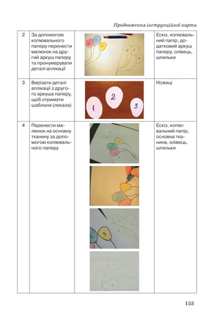 153
2 За допомогою
копіювального
паперу перенести
малюнок на дру-
гий аркуш паперу
та пронумерувати
деталі аплікації
Ескіз, копіюваль-
ний папір, до-
датковий аркуш
паперу, олівець,
шпильки
3 Вирізати деталі
аплікації з друго-
го аркуша паперу,
щоб отримати
шаблони (лекала)
Ножиці
4 Перенести ма-
люнок на основну
тканину за допо-
могою копіюваль-
ного паперу
Ескіз, копію-
вальний папір,
основна тка-
нина, олівець,
шпильки
Продовження інструкційної карти
 