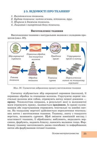25Основи матеріалознавства
§ 5. ВІДОМОСТІ ПРО ТКАНИНУ
1. Виготовлення тканини.
2. Будова тканини: нитка основи, піткання, пруг.
3. Ширина й довжина тканини.
4. Лицьовий і виворітний боки тканини.
Виготовлення тканини
Виготовлення тканини з натуральних волокон є складним про-
цесом (мал. 30).
Збір вирощеної
сировини
Готова
тканина
Первинна обробка
та очищення
волокна
Прядіння
пряжі
Тканина
сурова
Мал. 30. Схематичне зображення процесу виготовлення тканини
Скручування
пряжі в нитку
Переплетення
ниток на ткацькому
верстаті
Спочатку відбувається збір вирощеної сировини (волокон), її
первинна обробка та очищення волокна. Скручуючи окремі тек-
стильні волокна між собою, отримують нитку певної довжини —
пряжу. Технологічна операція, в результаті якої із волокнистої
маси отримують пряжу, називається прядінням. Із пряжі склею-
ванням або скручуванням отримують текстильні та швейні нит-
ки. На ткацькому верстаті здійснюється переплетення текстиль-
них ниток і виготовлення тканини. Тканину, зняту з ткацького
верстата, називають суровою. Щоб змінити зовнішній вигляд і
властивості тканини, її обробляють: вибілюють, видаляють вор-
синки, фарбують, надають блиску, наносять малюнок тощо. Фар-
бовану тканину виготовляють двома способами: із пофарбованих
ниток або фарбуванням готової тканини.
Обробка
тканини
 
