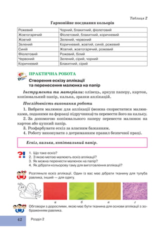 42 Розділ 2
Таблиця 2
Гармонійне поєднання кольорів
Рожевий Чорний, блакитний, фіолетовий
Жовтогарячий Фіолетовий, блакитний, коричневий
Жовтий Зелений, червоний
Зелений Коричневий, жовтий, синій, рожевий
Синій Жовтий, жовтогарячий, рожевий
Фіолетовий Рожевий, білий
Червоний Зелений, сірий, чорний
Коричневий Блакитний, сірий
ПРАКТИЧНА РОБОТА
Створення ескізу аплікації
та перенесення малюнка на папір
Інструменти та матеріали: олівець, аркуш паперу, картон,
копіювальний папір, калька, зразки аплікацій.
Послідовність виконання роботи
1. Вибрати малюнок для аплікації (можна скористатися малюн-
ками, поданими на форзаці підручника) та перевести його на кальку.
2. За допомогою копіювального паперу перевести малюнок на
картон або цупкий папір.
3. Розфарбувати ескіз за власним бажанням.
4. Роботу виконувати з дотриманням правил безпечної праці.
Ескіз, калька, копіювальний папір.
1. Що таке ескіз?
2. З якою метою малюють ескіз аплікації?
3. Як можна перенести малюнок на папір?
4. Як дібрати кольорову гаму для виготовлення аплікації?
Розгляньте ескіз аплікації. Один із вас має дібрати тканину для тулуба
равлика, інший — для одягу.
Обговори з дорослими, якою має бути тканина для основи аплікації з зо-
браженням равлика.
а б в г
 