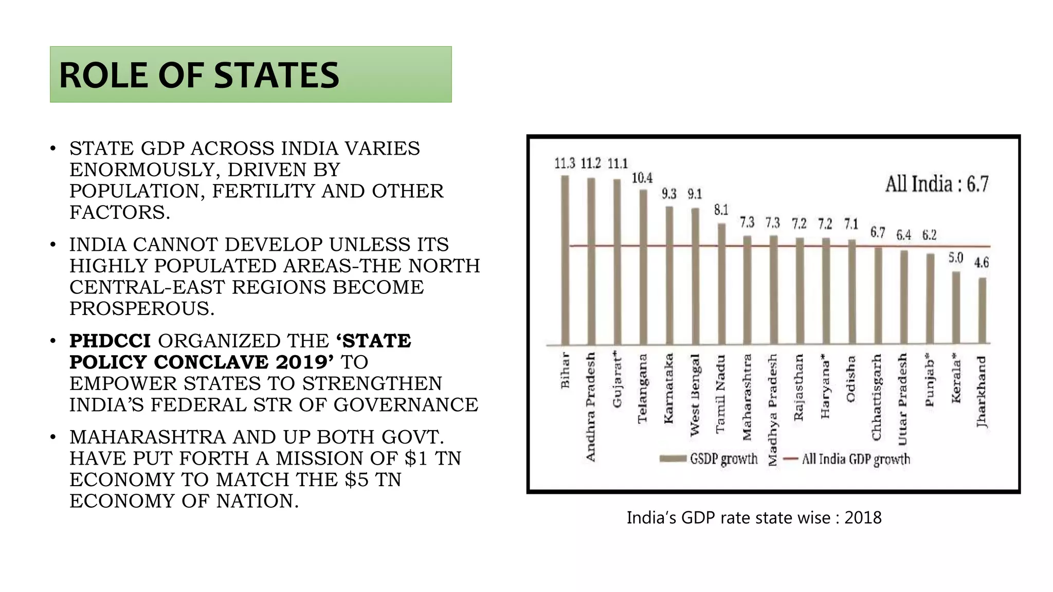 $5 trillion economy of India | PPTX