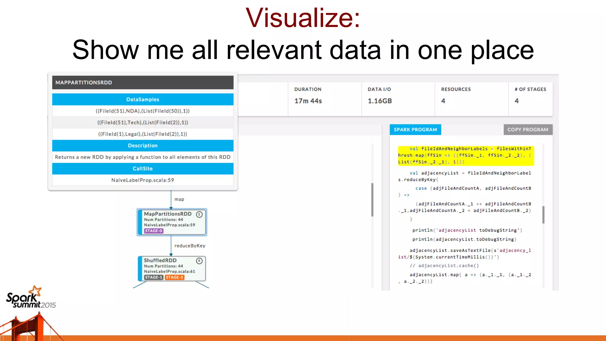 Visualize:
Show me all relevant data in one place	

 