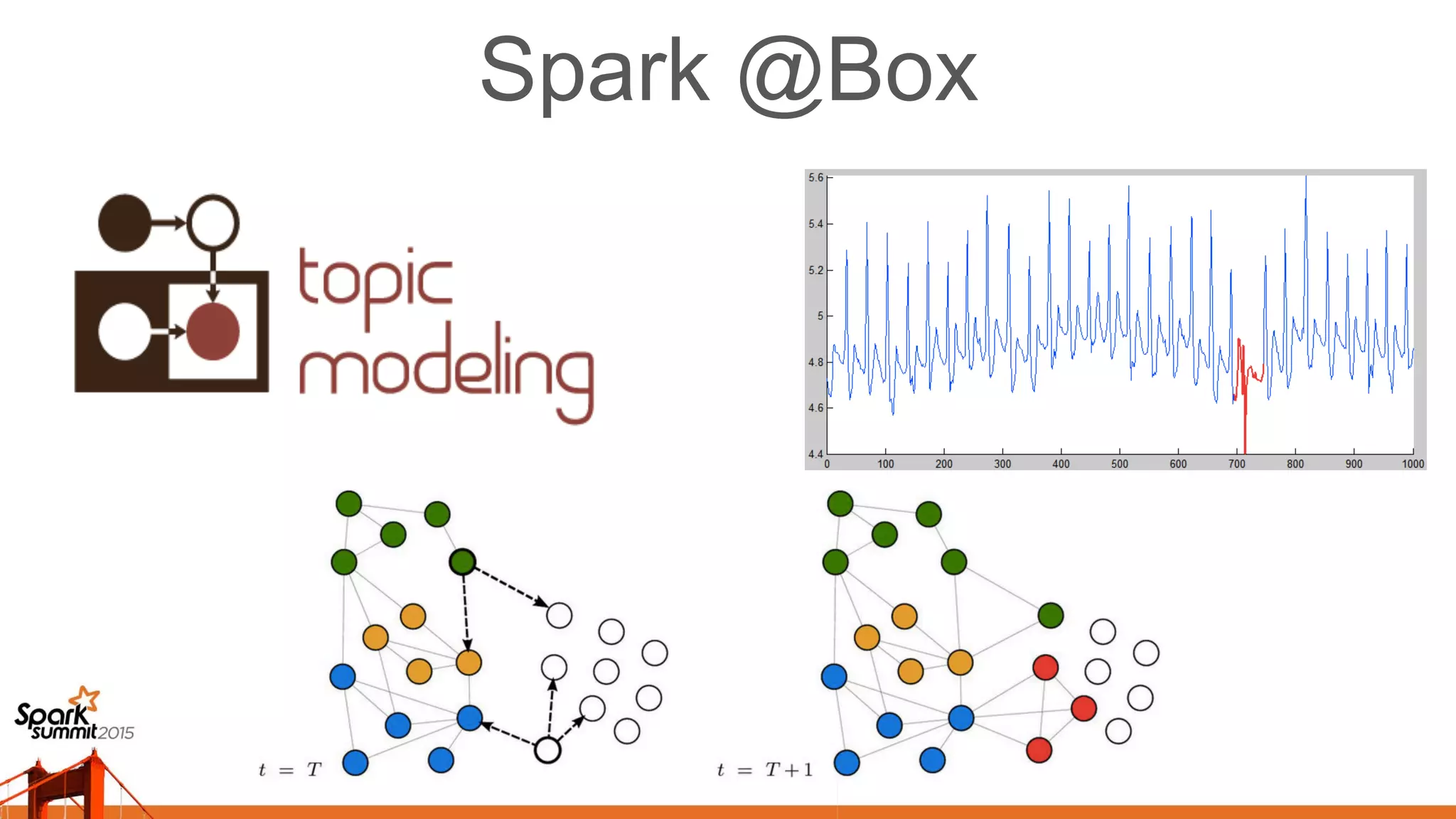 Spark @Box
 