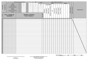 D.N.I. o Código del
Estudiante
Áreas y Talleres Curriculares
Áreas Talleres
Comunicación
Observaciones(17)
Apellidos y Nombres
(Orden Alfabético)
Cantidad de Estudiante Según Sexo Total Porcentaje
Total H 0 M 1 1 (%)
Aprobados H 0 M 1 1 100
Desaprobados H 0 M 0 0 0
Recuperación Pedagógica H M
Retirados H M
Trasladados H M
Postergación de Evaluación H M
Fallecidos H M
Profesor(a) Director (a) / Sub Director (a)
Firma - Post Firma Firma - Post Firma y sello
de de
Lugar o Ciudad día mes año
22
23
24
25
26
27
28
29
30
31
32
33
34
35
36
37
38
39
40
41
42
43
44
45
46
47
48
49
50
28 Febrero 2017BAJO PICHANAQUI
MELO AMBROSIO, JULIO CESAR
(10)
(2)
,
 